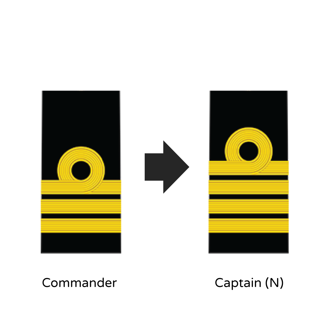 NO. 2 MESS STANDARD: NAVY - RANK CHANGE