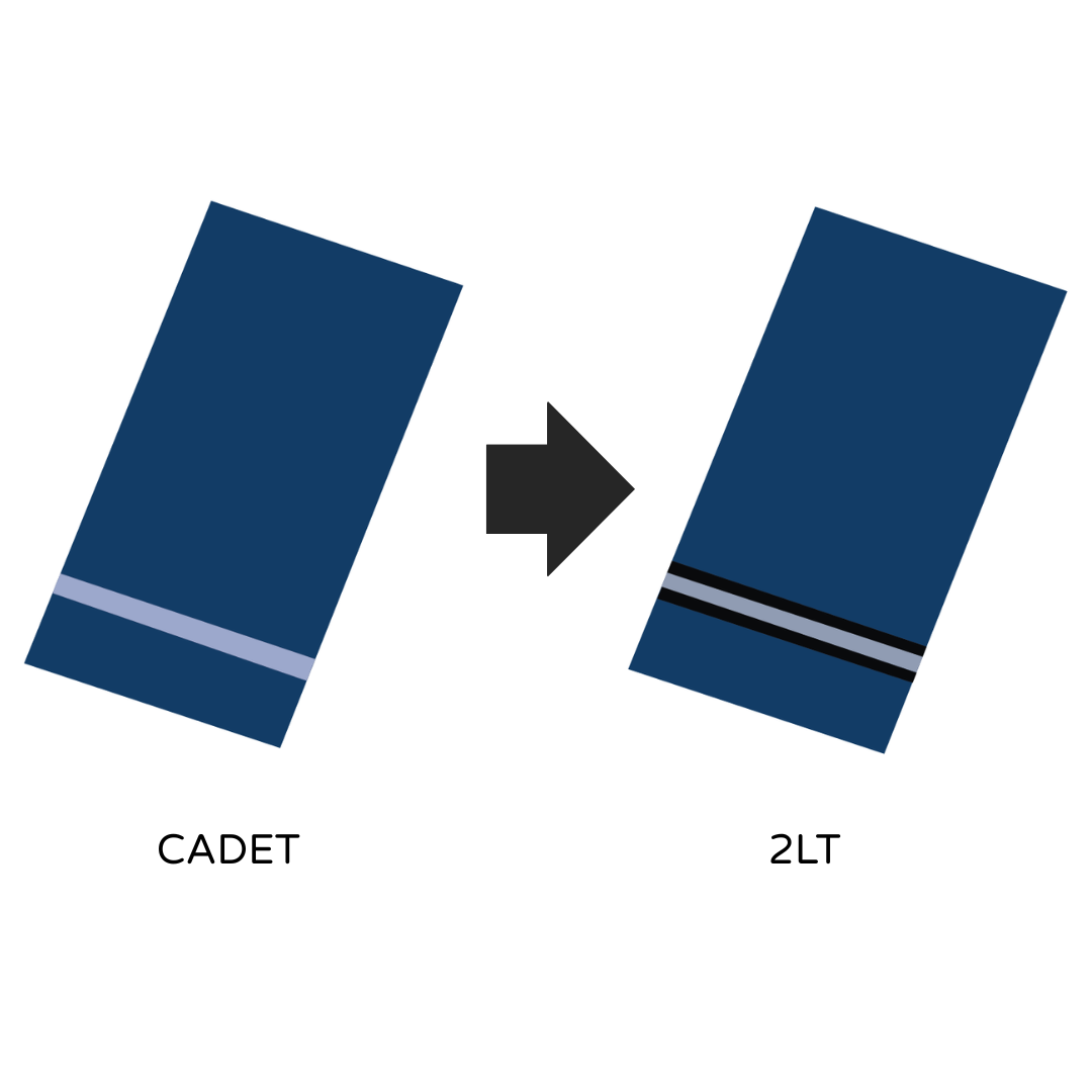 NO. 2 MESS STANDARD: AIR FORCE - RANK CHANGE