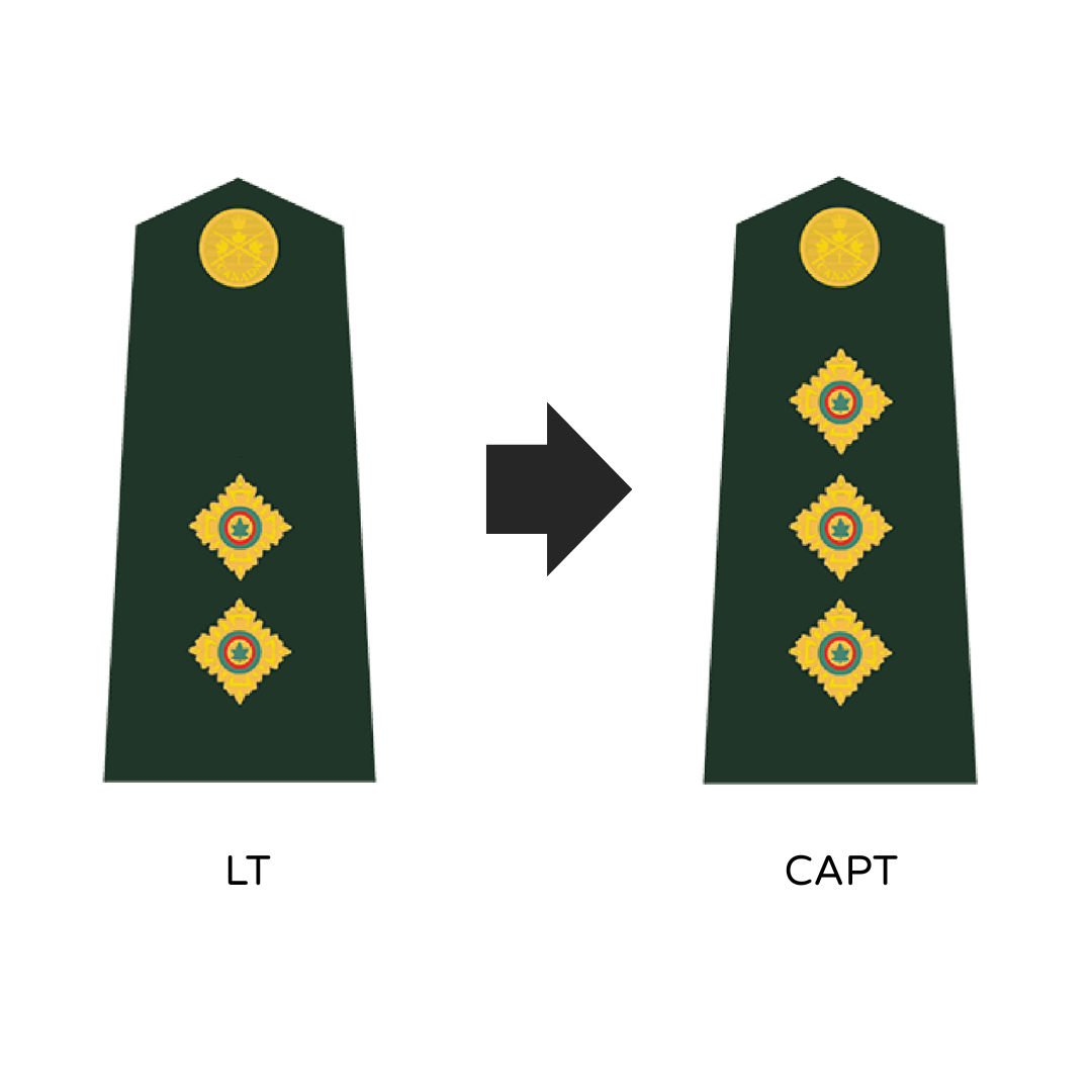 NO. 2 MESS STANDARD: ARMY - RANK CHANGE