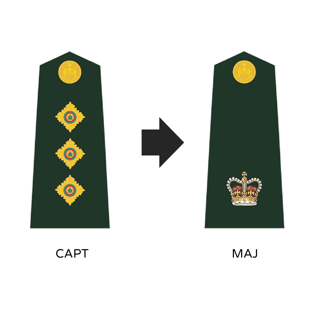 NO. 2 MESS STANDARD: ARMY - RANK CHANGE
