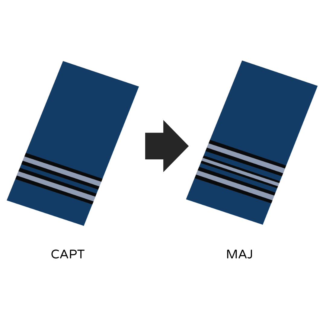 NO. 2 MESS STANDARD: AIR FORCE - RANK CHANGE